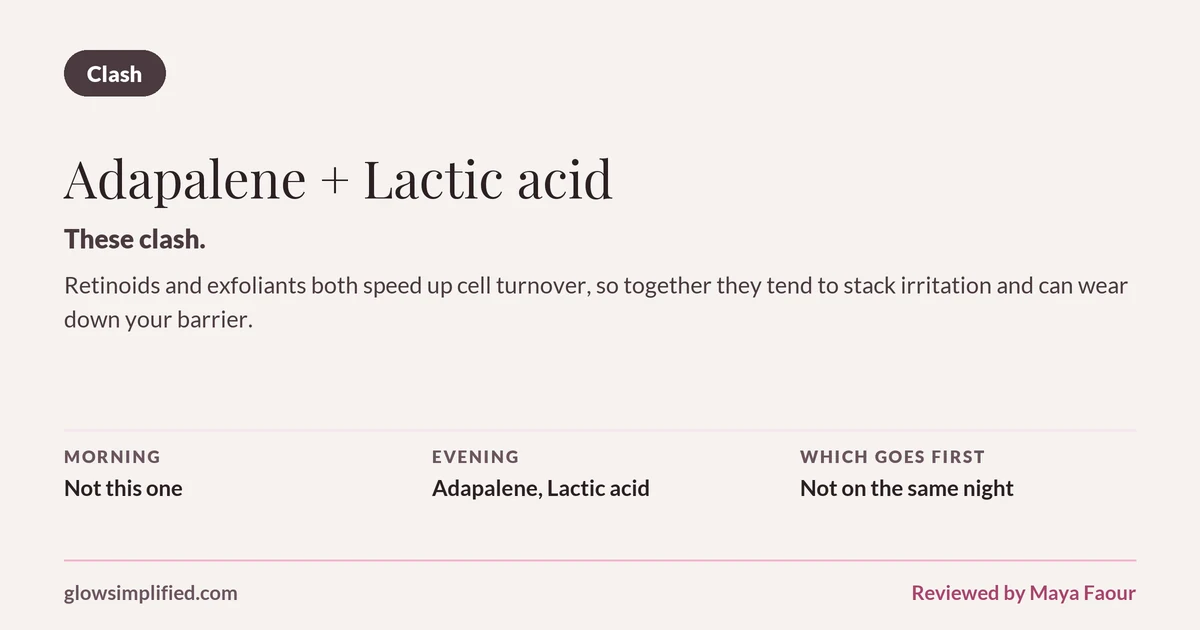 Adapalene and Lactic acid: Clash. These clash. Retinoids and exfoliants both speed up cell turnover, so together they tend to stack irritation and can wear down your barrier. Which goes first: Not on the same night.