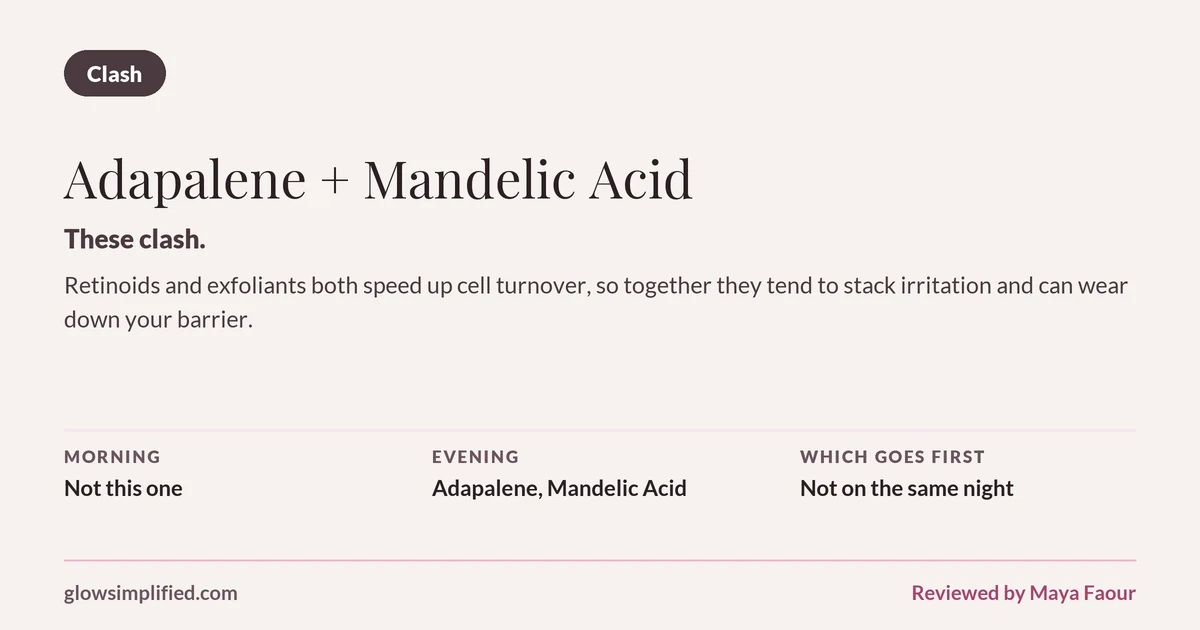 Adapalene and Mandelic Acid: Clash. These clash. Retinoids and exfoliants both speed up cell turnover, so together they tend to stack irritation and can wear down your barrier. Which goes first: Not on the same night.