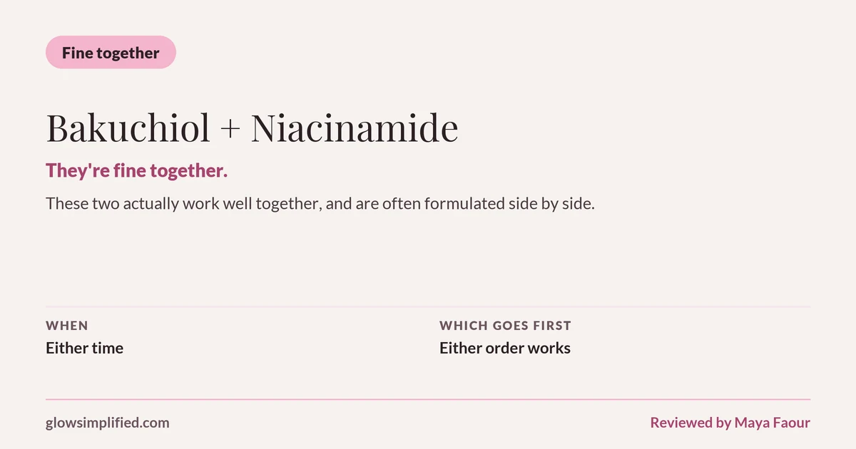 Bakuchiol and Niacinamide: Fine together. They're fine together. These two actually work well together, and are often formulated side by side. Which goes first: Either order works.