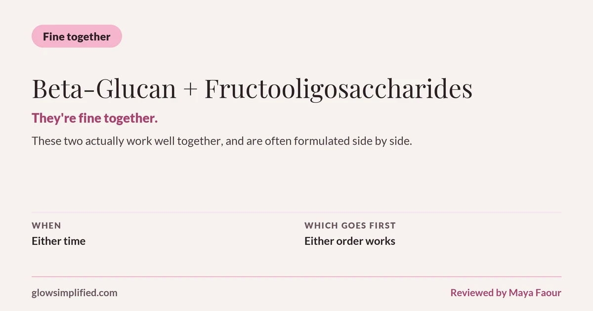 Beta-Glucan and Fructooligosaccharides: Fine together. They're fine together. These two actually work well together, and are often formulated side by side. Which goes first: Either order works.