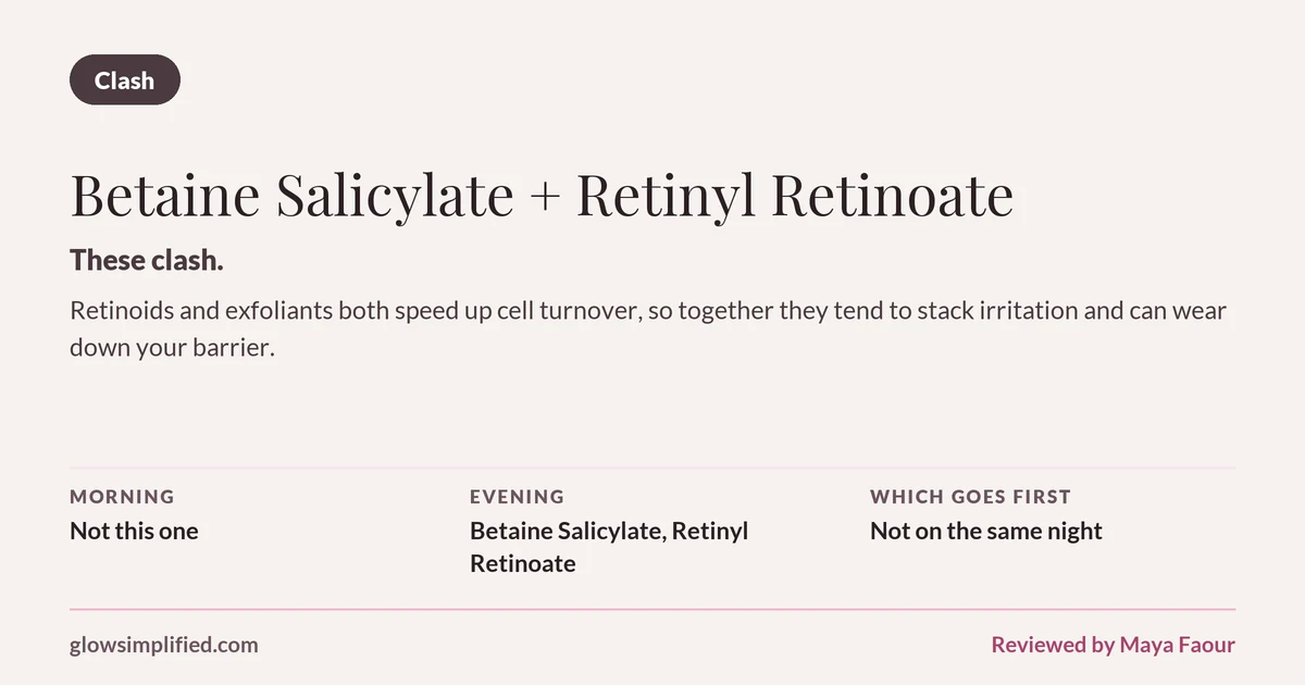 Betaine Salicylate and Retinyl Retinoate: Clash. These clash. Retinoids and exfoliants both speed up cell turnover, so together they tend to stack irritation and can wear down your barrier. Which goes first: Not on the same night.