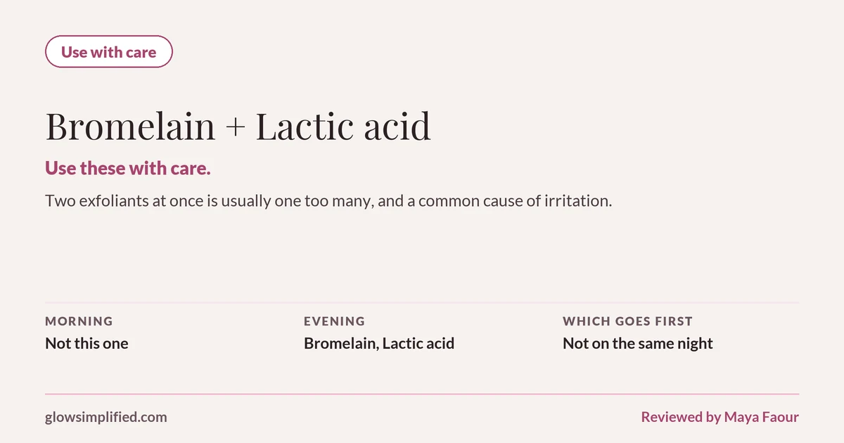 Bromelain and Lactic acid: Use with care. Use these with care. Two exfoliants at once is usually one too many, and a common cause of irritation. Which goes first: Not on the same night.