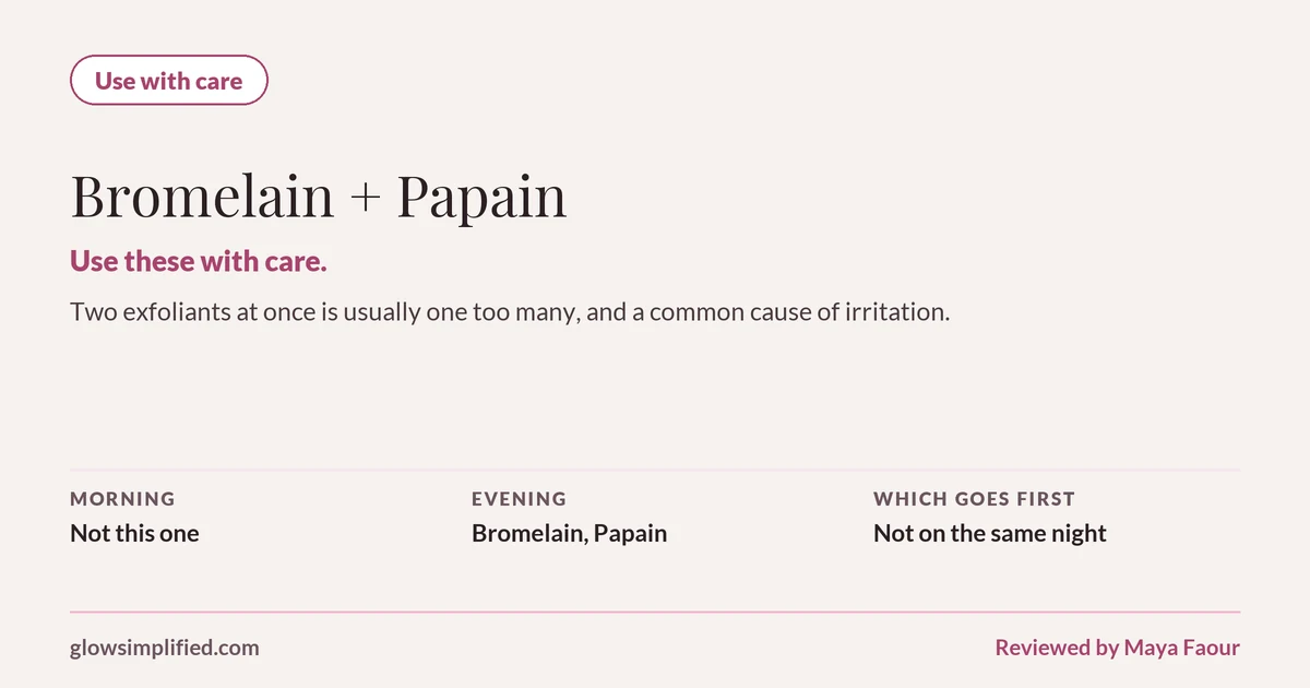 Bromelain and Papain: Use with care. Use these with care. Two exfoliants at once is usually one too many, and a common cause of irritation. Which goes first: Not on the same night.