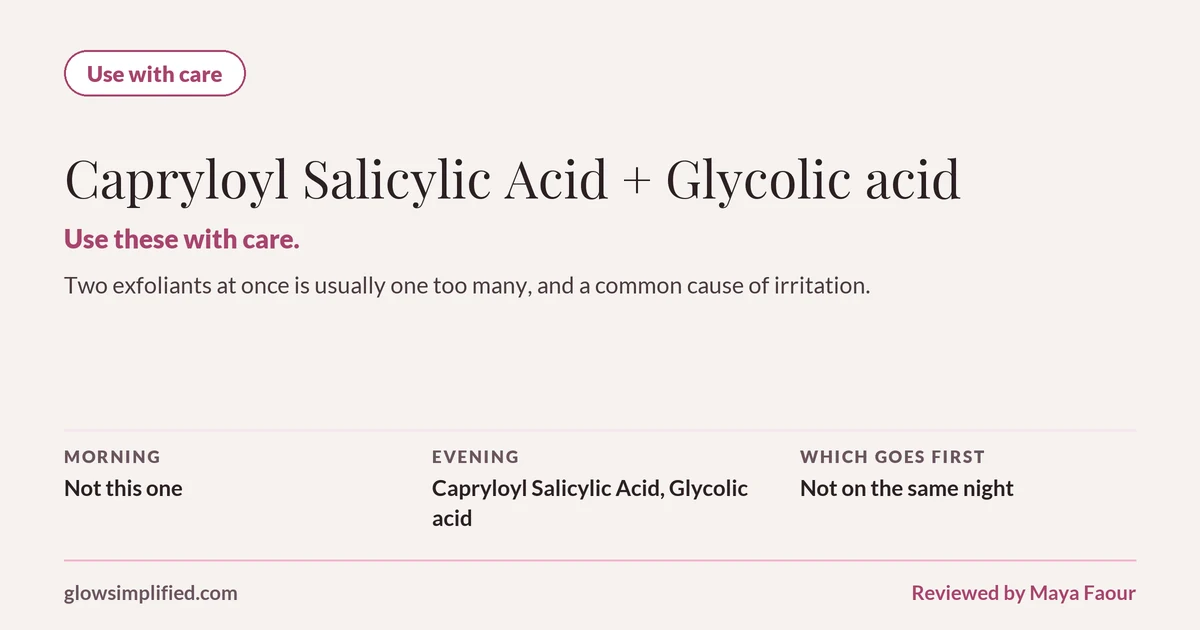Capryloyl Salicylic Acid and Glycolic acid: Use with care. Use these with care. Two exfoliants at once is usually one too many, and a common cause of irritation. Which goes first: Not on the same night.
