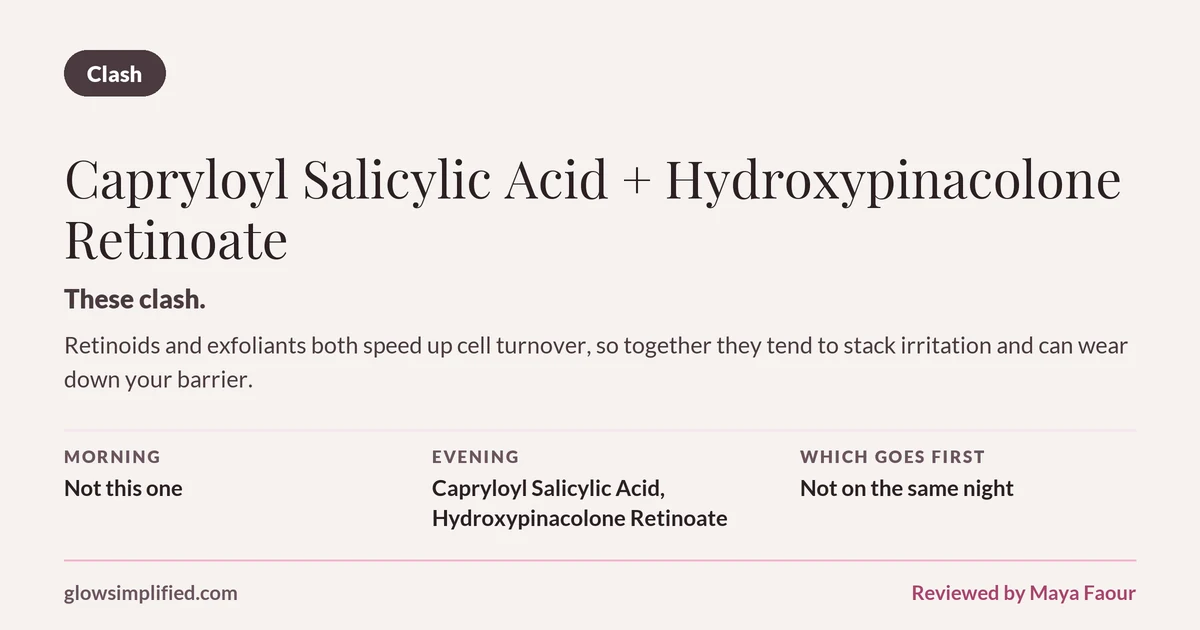 Capryloyl Salicylic Acid and Hydroxypinacolone Retinoate: Clash. These clash. Retinoids and exfoliants both speed up cell turnover, so together they tend to stack irritation and can wear down your barrier. Which goes first: Not on the same night.