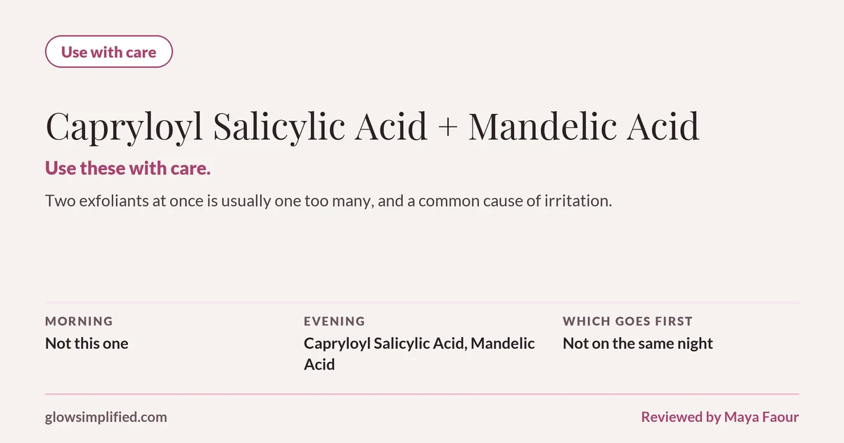 Capryloyl Salicylic Acid and Mandelic Acid: Use with care. Use these with care. Two exfoliants at once is usually one too many, and a common cause of irritation. Which goes first: Not on the same night.