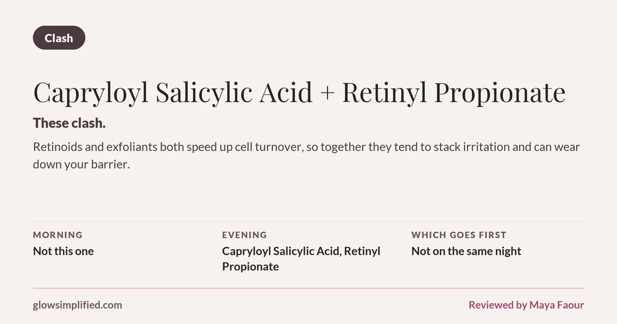 Capryloyl Salicylic Acid and Retinyl Propionate: Clash. These clash. Retinoids and exfoliants both speed up cell turnover, so together they tend to stack irritation and can wear down your barrier. Which goes first: Not on the same night.