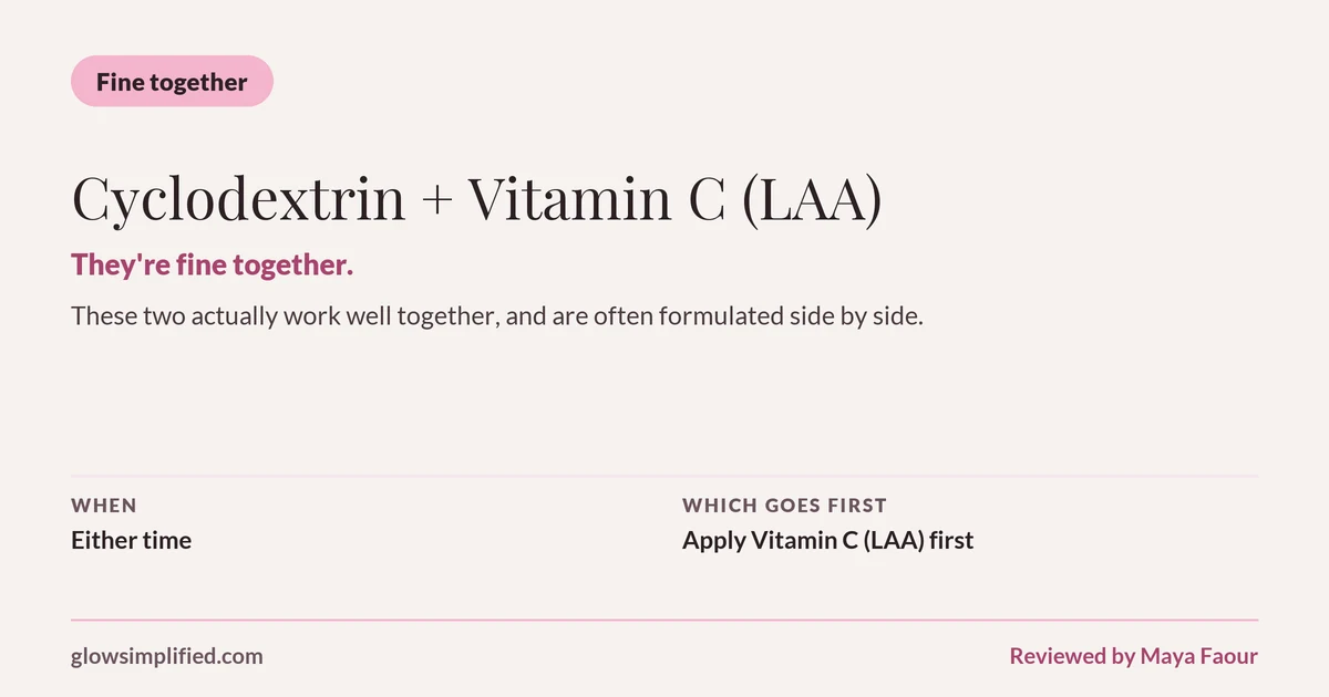 Cyclodextrin and Vitamin C (LAA): Fine together. They're fine together. These two actually work well together, and are often formulated side by side. Which goes first: Apply Vitamin C (LAA) first.