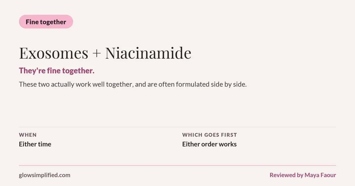 Exosomes and Niacinamide: Fine together. They're fine together. These two actually work well together, and are often formulated side by side. Which goes first: Either order works.