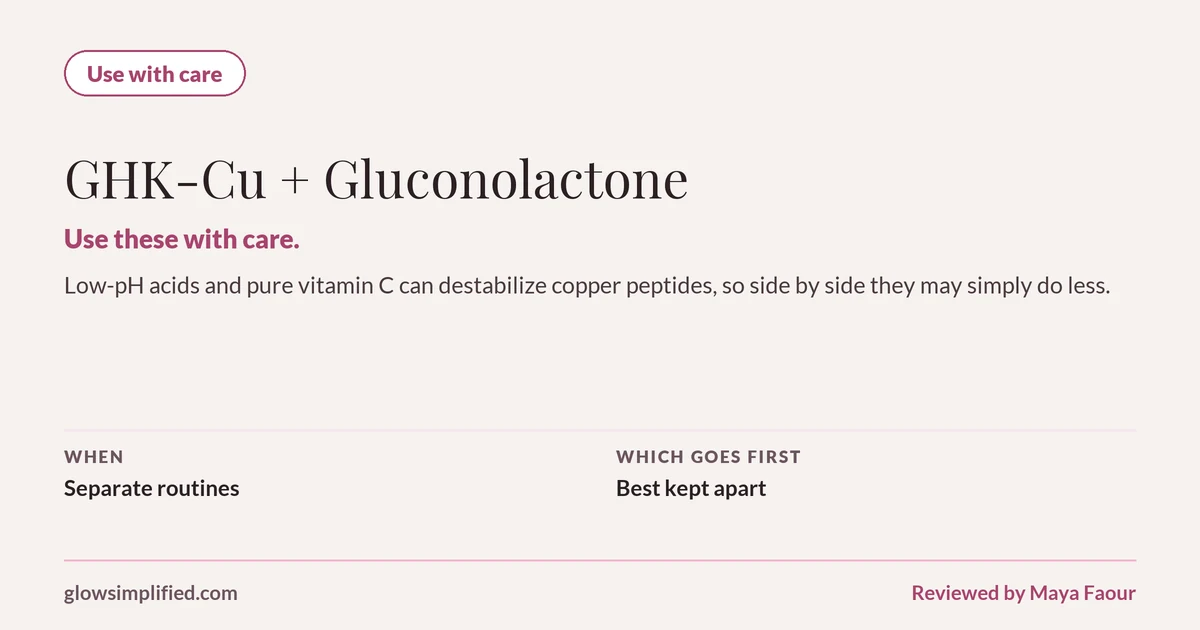 GHK-Cu and Gluconolactone: Use with care. Use these with care. Low-pH acids and pure vitamin C can destabilize copper peptides, so side by side they may simply do less. Which goes first: Best kept apart.