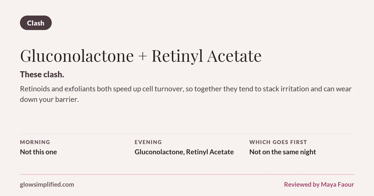 Gluconolactone and Retinyl Acetate: Clash. These clash. Retinoids and exfoliants both speed up cell turnover, so together they tend to stack irritation and can wear down your barrier. Which goes first: Not on the same night.
