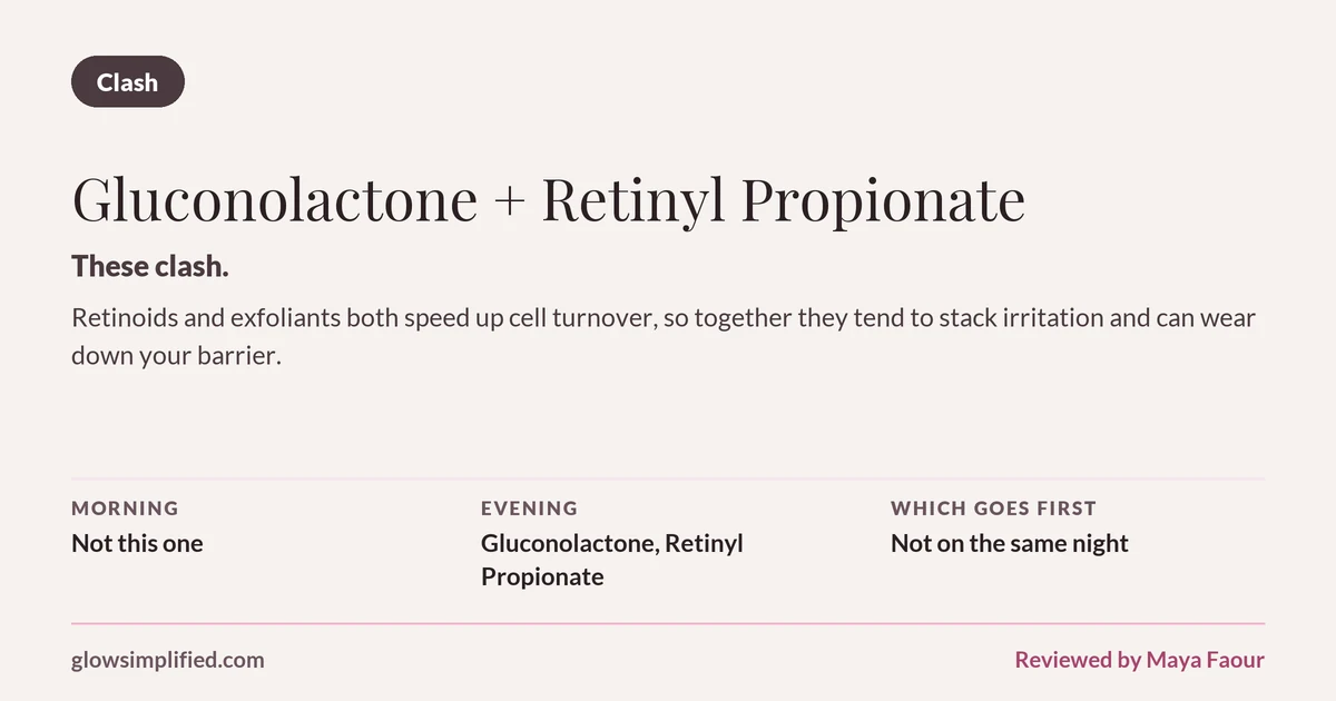 Gluconolactone and Retinyl Propionate: Clash. These clash. Retinoids and exfoliants both speed up cell turnover, so together they tend to stack irritation and can wear down your barrier. Which goes first: Not on the same night.