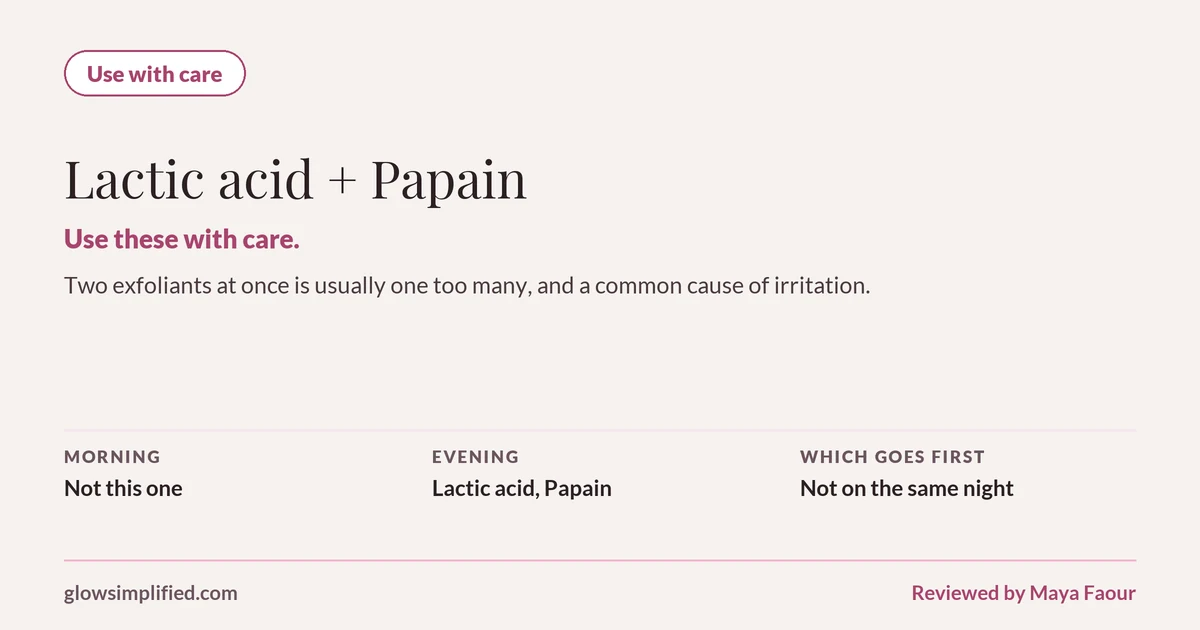Lactic acid and Papain: Use with care. Use these with care. Two exfoliants at once is usually one too many, and a common cause of irritation. Which goes first: Not on the same night.