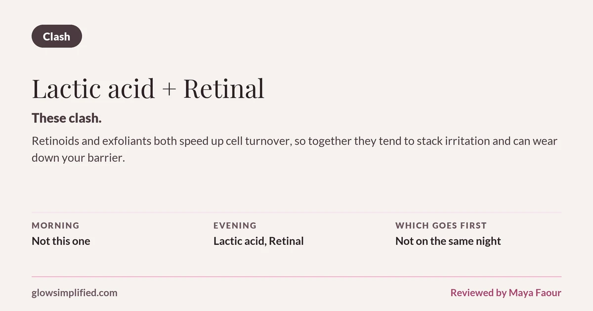 Lactic acid and Retinal: Clash. These clash. Retinoids and exfoliants both speed up cell turnover, so together they tend to stack irritation and can wear down your barrier. Which goes first: Not on the same night.