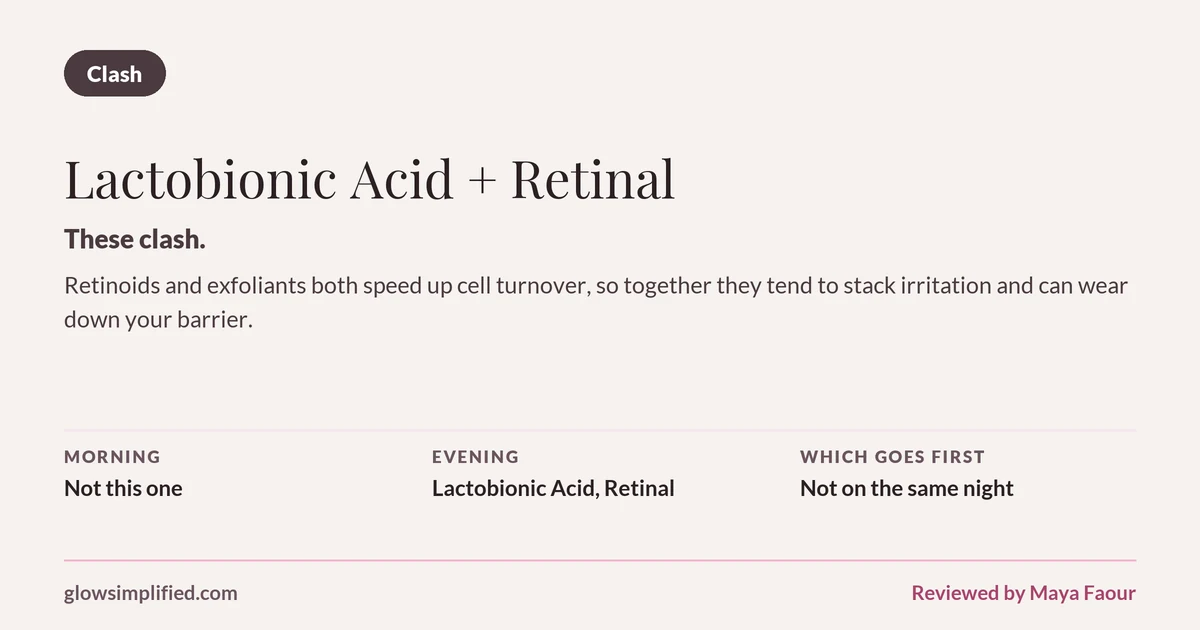 Lactobionic Acid and Retinal: Clash. These clash. Retinoids and exfoliants both speed up cell turnover, so together they tend to stack irritation and can wear down your barrier. Which goes first: Not on the same night.