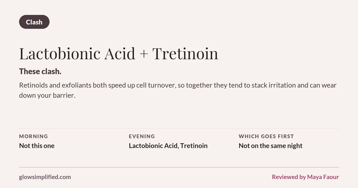 Lactobionic Acid and Tretinoin: Clash. These clash. Retinoids and exfoliants both speed up cell turnover, so together they tend to stack irritation and can wear down your barrier. Which goes first: Not on the same night.