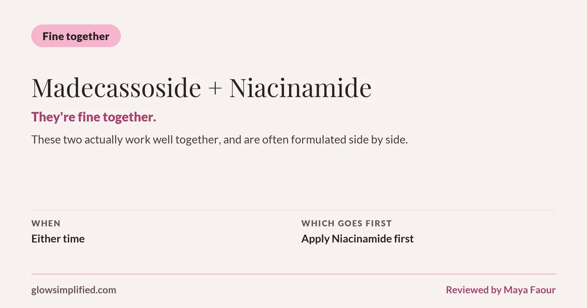 Madecassoside and Niacinamide: Fine together. They're fine together. These two actually work well together, and are often formulated side by side. Which goes first: Apply Niacinamide first.