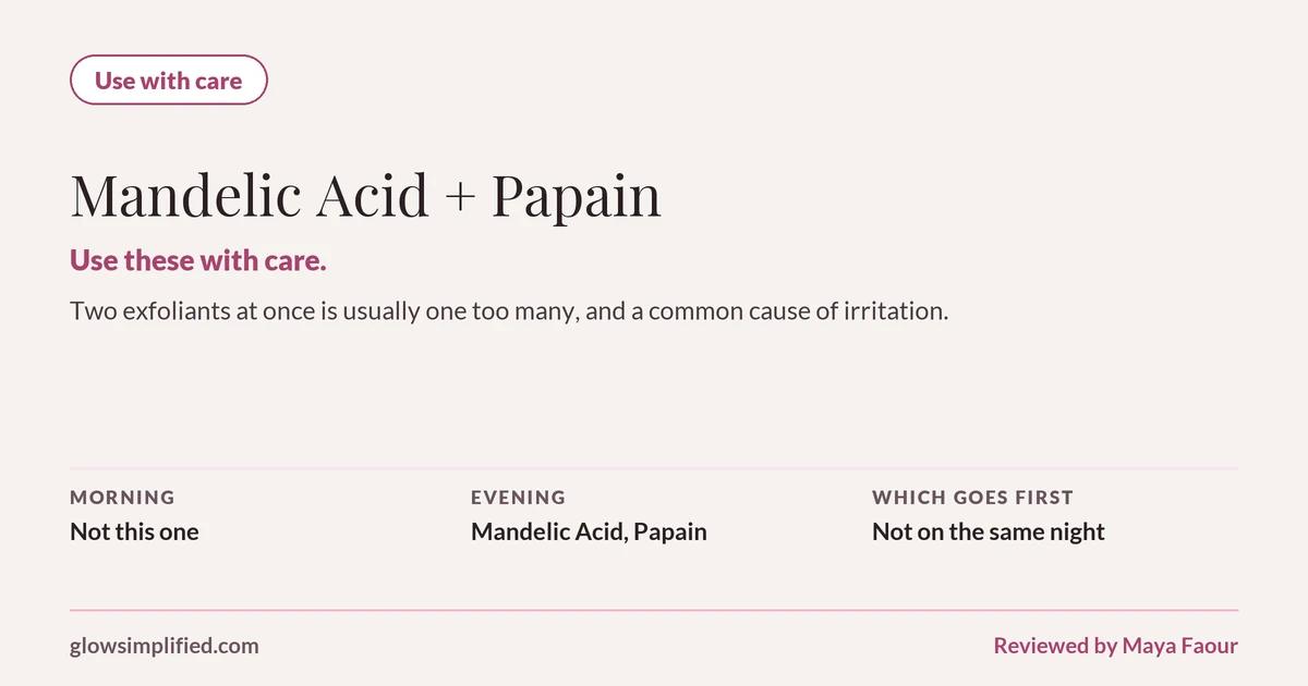 Mandelic Acid and Papain: Use with care. Use these with care. Two exfoliants at once is usually one too many, and a common cause of irritation. Which goes first: Not on the same night.