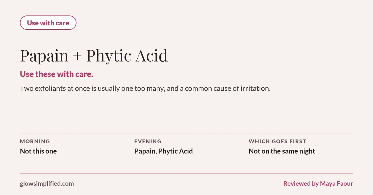 Papain and Phytic Acid: Use with care. Use these with care. Two exfoliants at once is usually one too many, and a common cause of irritation. Which goes first: Not on the same night.