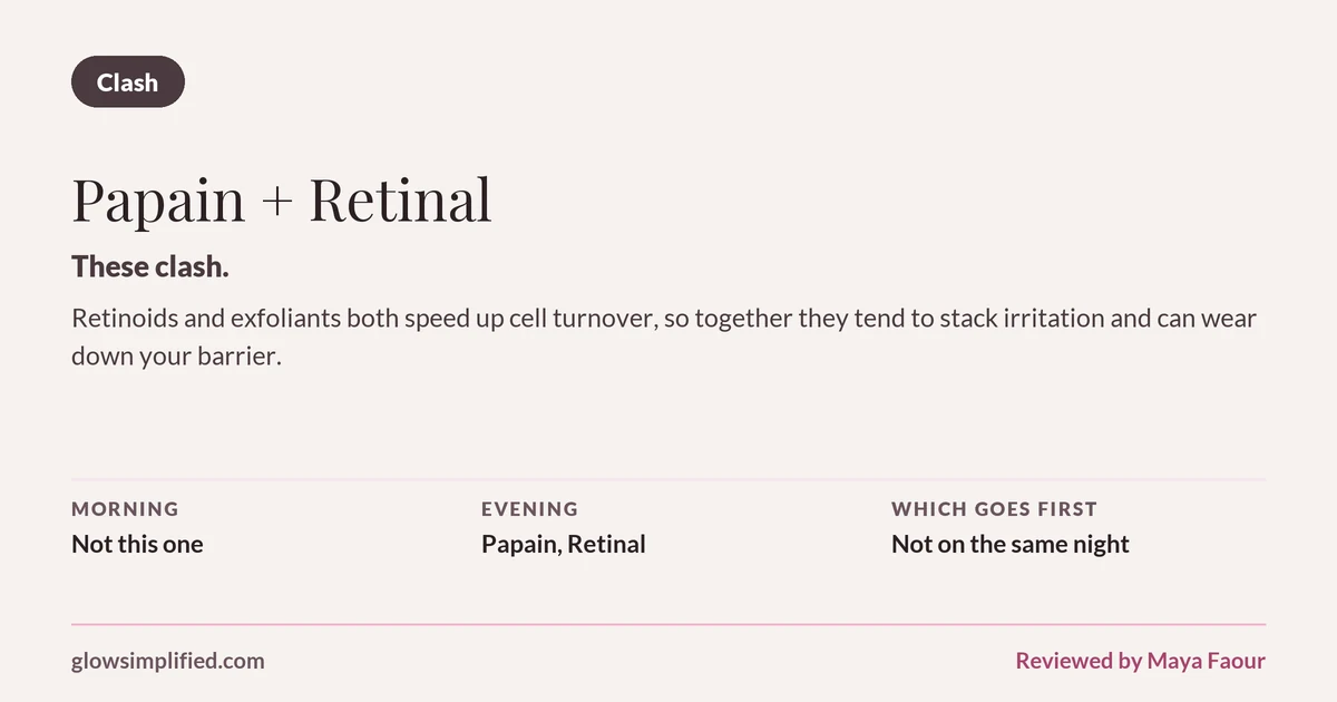 Papain and Retinal: Clash. These clash. Retinoids and exfoliants both speed up cell turnover, so together they tend to stack irritation and can wear down your barrier. Which goes first: Not on the same night.