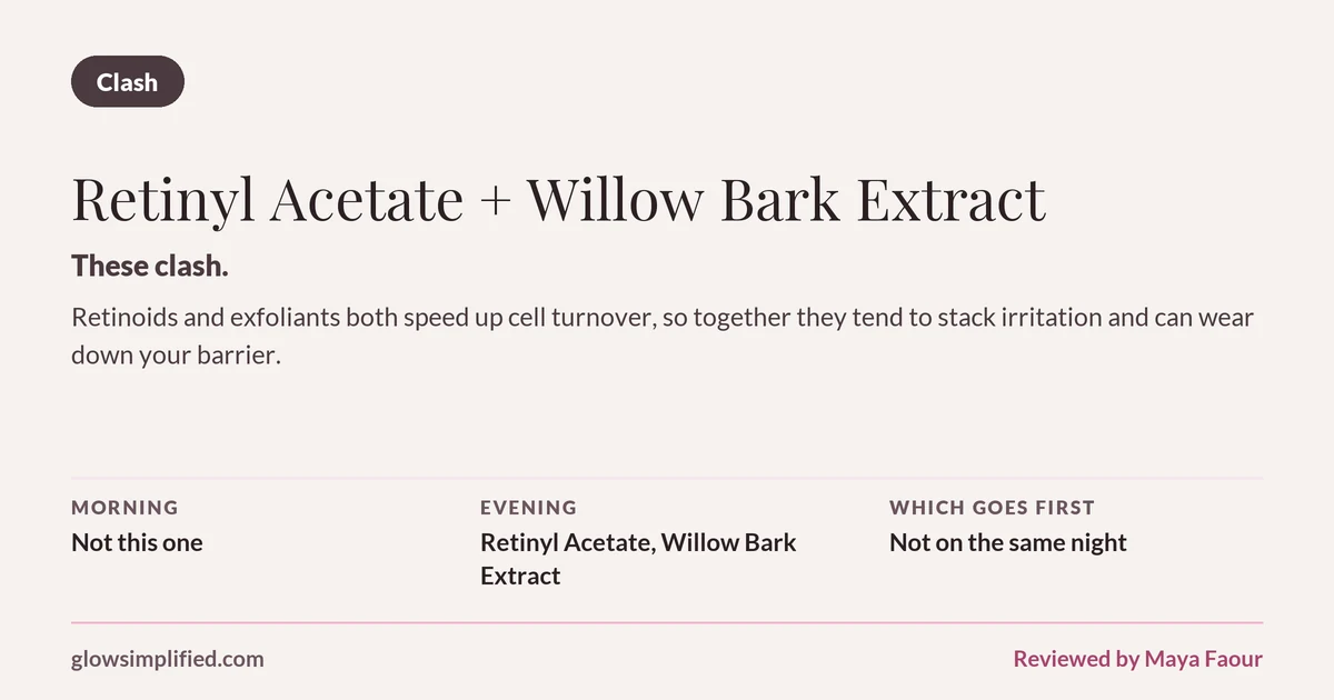Retinyl Acetate and Willow Bark Extract: Clash. These clash. Retinoids and exfoliants both speed up cell turnover, so together they tend to stack irritation and can wear down your barrier. Which goes first: Not on the same night.