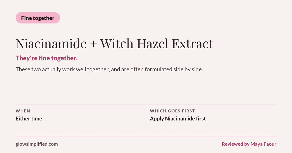 Niacinamide and Witch Hazel Extract: Fine together. They're fine together. These two actually work well together, and are often formulated side by side. Which goes first: Apply Niacinamide first.