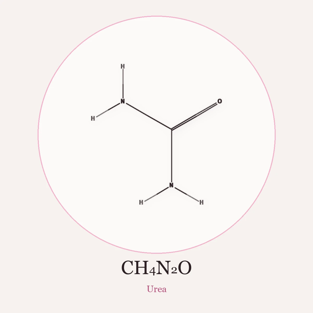 Chemical structure of Urea