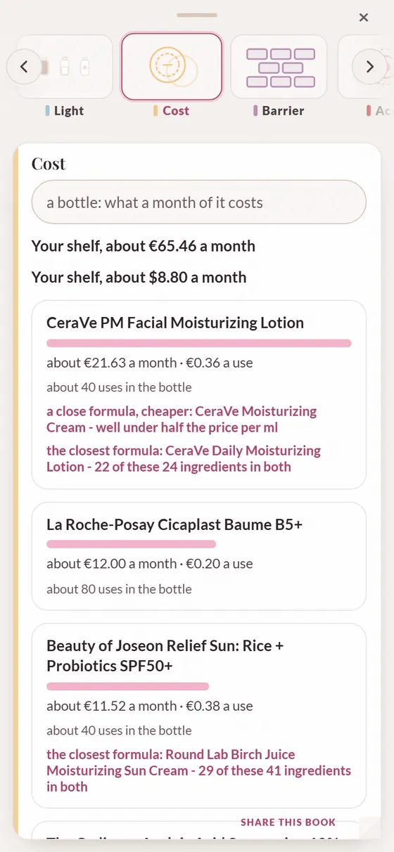 The Cost book: a month of each bottle, and a close, cheaper formula