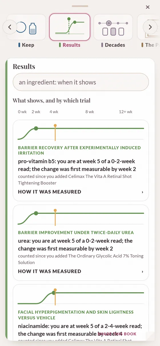 The Results book: when each active shows